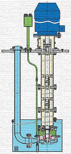 The pumps for underground storage tanks